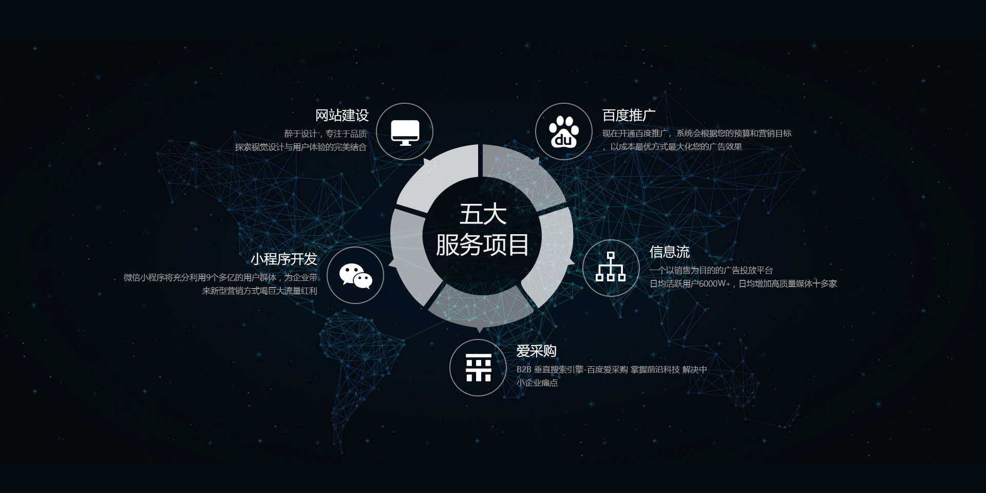 手機(jī)號(hào)三要素